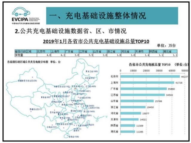 充电桩市场分析报告，球友体育交货数量喜人(图2)