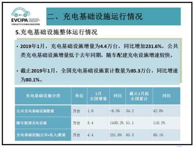 充电桩市场分析报告，球友体育交货数量喜人(图1)