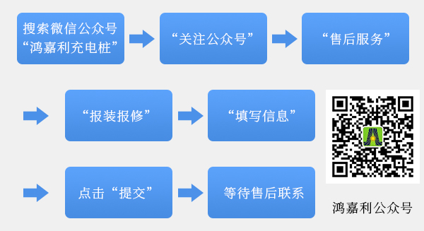 球友体育充电桩【售后服务】报装报修流程(图1)