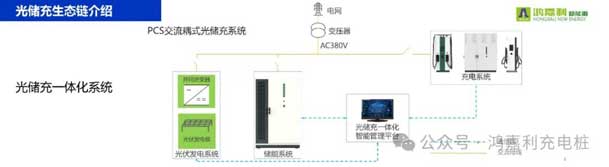 球友体育携手共创：赋能生态合作，共创光储充高质量发展新纪元(图9)