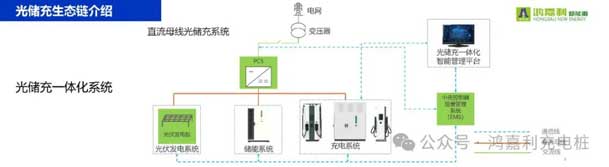 球友体育携手共创：赋能生态合作，共创光储充高质量发展新纪元(图10)