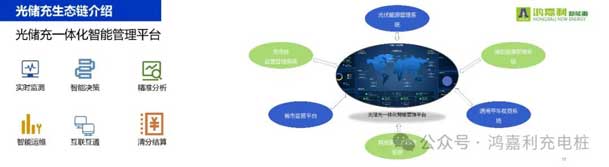 球友体育携手共创：赋能生态合作，共创光储充高质量发展新纪元(图11)