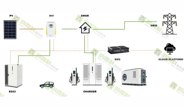 零碳转型加速跑：工业园区的光储充一体化实践指南(图2)